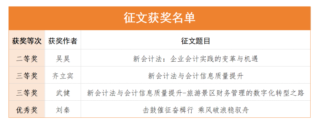 公司支持服務(wù)無人機產(chǎn)業(yè)鏈企業(yè)